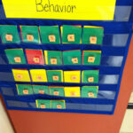 Red Yellow Green Behavior Chart